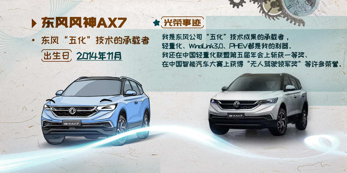 彩神lx風(fēng)神AX7