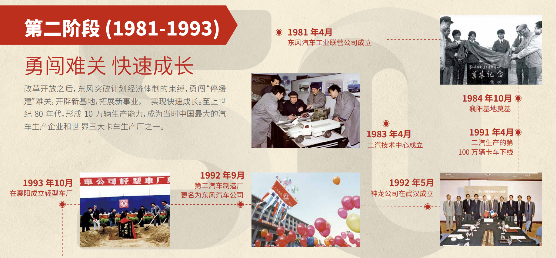 彩神lx50周年大事記第二階段